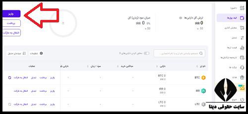 ثبت نام و احراز هویت  صرافی اکسکوینو